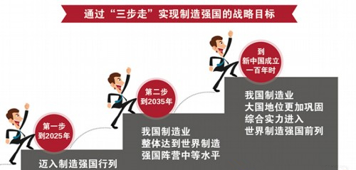 解读《中国制造2025》“三步走”战略目标_机床市场分析-中国泵阀网www.zgbfw.com