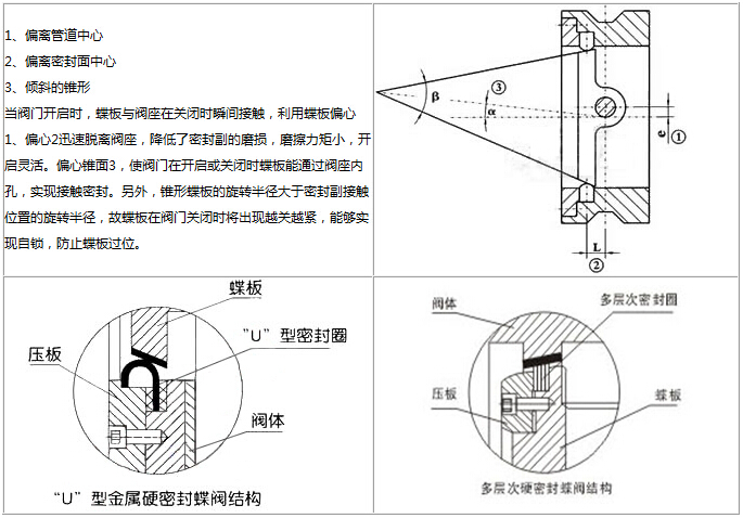 电动硬密封对夹蝶阀偏心原理及密封形式