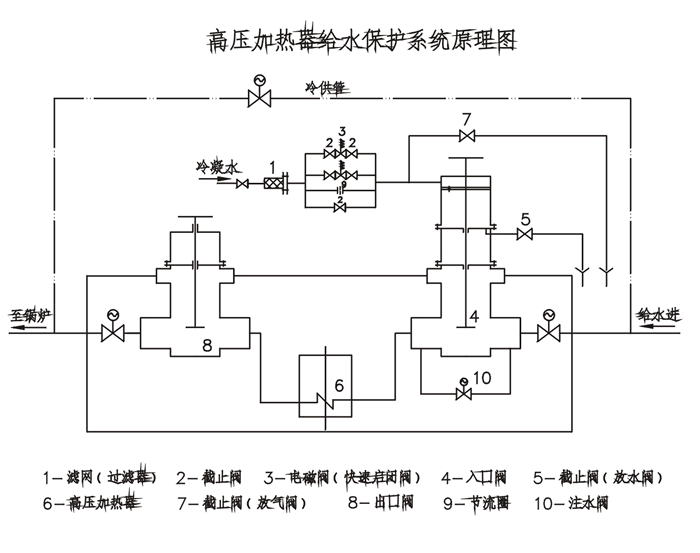 高加給水加熱器保護係統原理圖