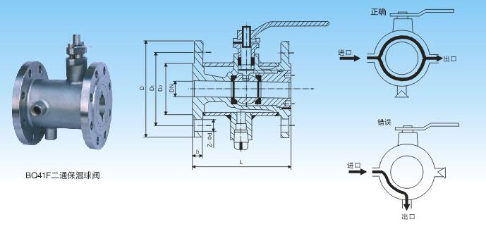 BQ41F夹套保温球阀结构图