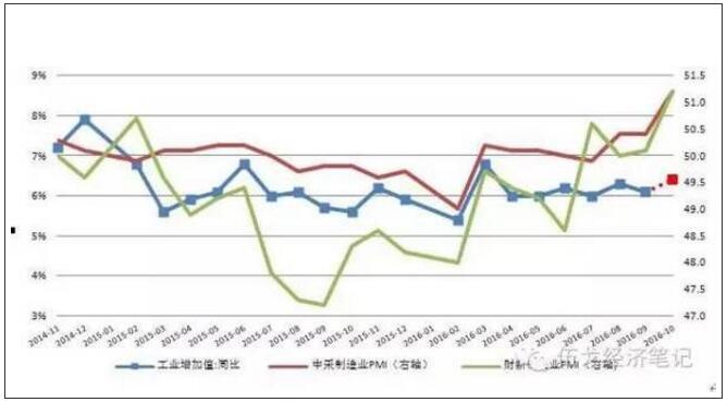 规模以上工业增速稳步回升 规模以上工业增速稳步回升