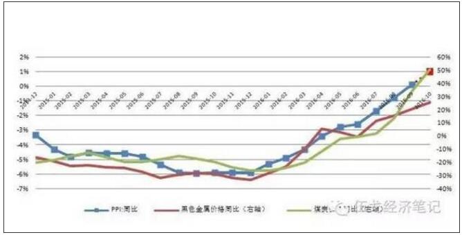 生产材料价格持续大涨 生产材料价格持续大涨