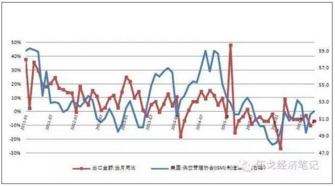 汽车消费保持高速增长 汽车消费保持高速增长