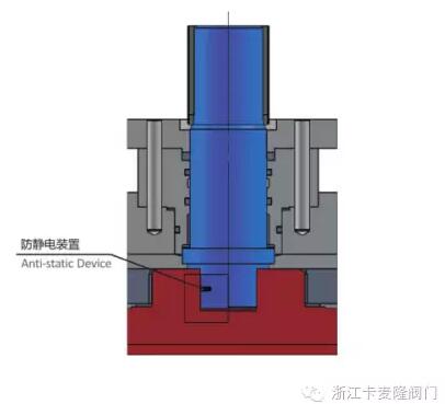 卡麦隆锻钢全焊接球阀的设计和制造特点 卡麦隆锻钢全焊接球阀的设计和制造特点