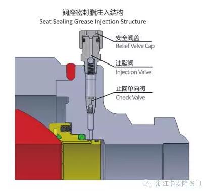 卡麦隆锻钢全焊接球阀的设计和制造特点 卡麦隆锻钢全焊接球阀的设计和制造特点