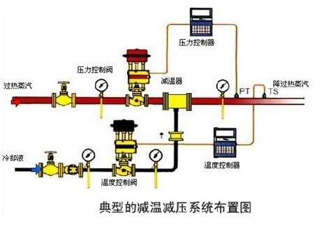 典型的减温减压系统布置图