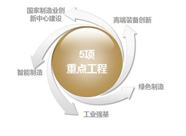 聚焦中国制造:制造强国战略五大工程初战告捷
