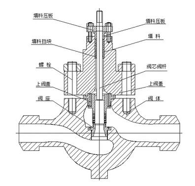 原阀门结构示意图