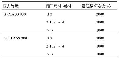 波纹管式闸阀的最低循环寿命