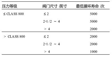 波纹管式截止阀的最低循环寿命