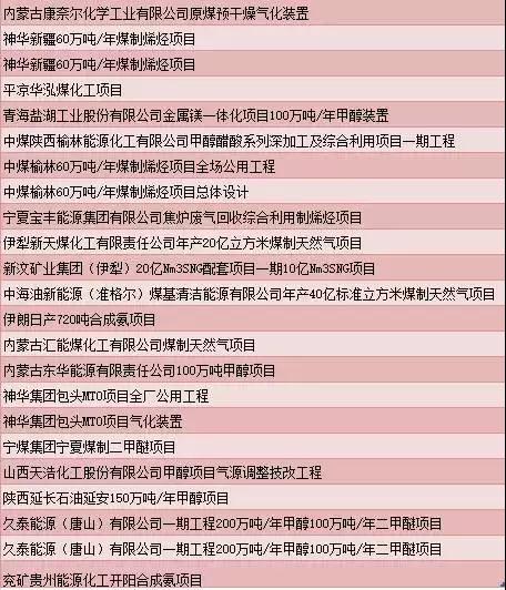 天辰工程公司(原化工部第一设计院)工程业绩 天辰工程公司(原化工部第一设计院)工程业绩