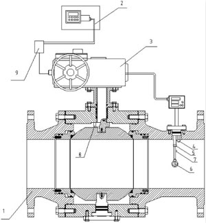 图为本发明所述的阀门远程控制系统的结构示意图