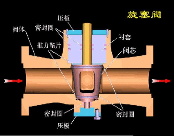 Structural characteristics and pressure test method of plug valve