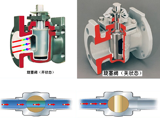 Structural characteristics and pressure test method of plug valve