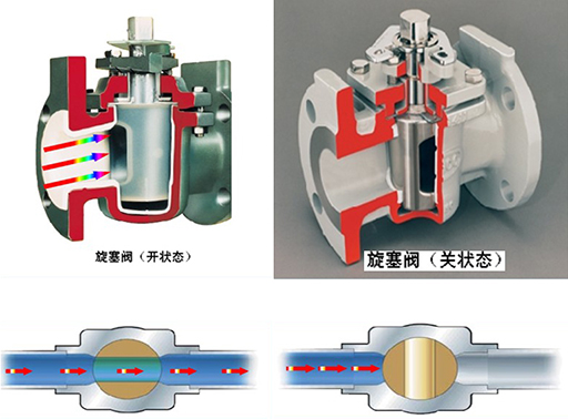旋塞阀结构特点和试压方法