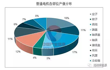 新能源汽车电机排名_新能源汽车排名(3)