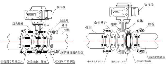 <b>电动蝶阀</b>结构图