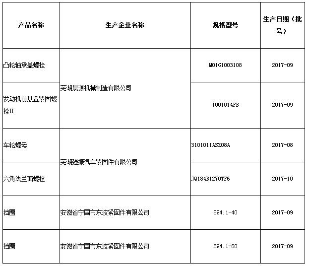 质量合格企业清单 质量合格企业清单