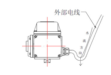 如何有效防止执行器外部接线进水 如何有效防止执行器外部接线进水