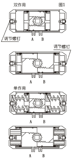 <b>阀门</b>气动执行器传动结构原理