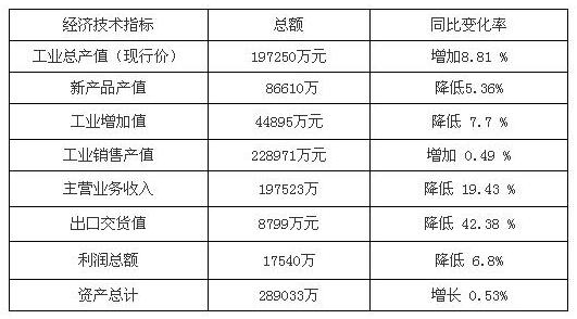 四川阀协公布十八家<b>阀门</b>企业2017报表 行业问题反思