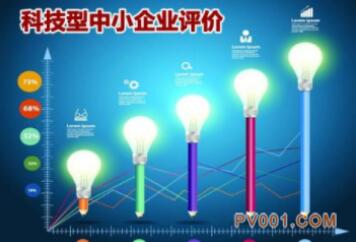 西博思测控、现代泵业、永球科技等成为永嘉县省级高成长科技型企业 西博思测控、现代泵业、永球科技等成为永嘉县省级高成长科技型企业