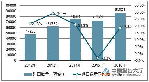 阀门行业政策分析