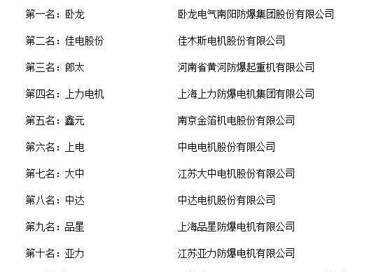 “2018年度中国****电机十大品牌总评榜”荣耀揭晓 “2018年度中国****电机十大品牌总评榜”荣耀揭晓