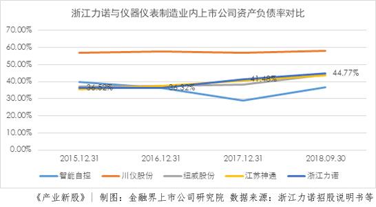 浙江力诺:研发投入中等 高端控制阀市场是希望还是奢望? 浙江力诺:研发投入中等 高端控制阀市场是希望还是奢望?
