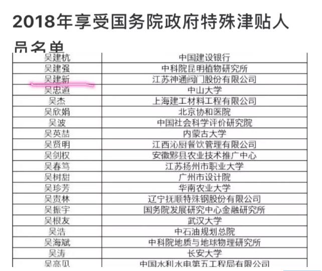 江苏神通阀门股份有限公司董事长吴建新荣获2018年国务院政府特殊津贴 江苏神通阀门股份有限公司董事长吴建新荣获2018年国务院政府特殊津贴