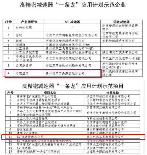 秦川机床工具集团入选工信部”工业强基工程重点产品、工艺‘一条龙’应用计划”示范企业、示范项目 秦川机床工具集团入选工信部”工业强基工程重点产品、工艺‘一条龙’应用计划”示范企业、示范项目
