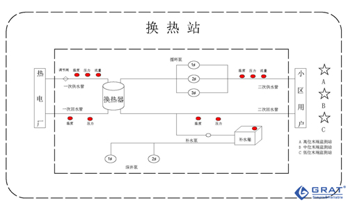 GRAT智能物联网供热管网动态平衡电动执行器实现批量商用 GRAT智能物联网供热管网动态平衡电动执行器实现批量商用
