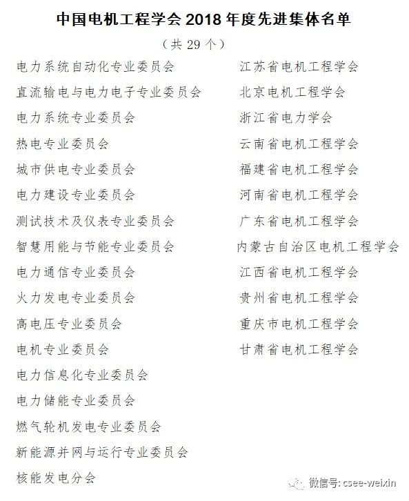 中国电机工程学会关于表彰2018年度先进集体的决定 中国电机工程学会关于表彰2018年度先进集体的决定