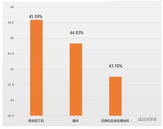 中国机床行业如何掘金俄罗斯市场? 中国机床行业如何掘金俄罗斯市场?