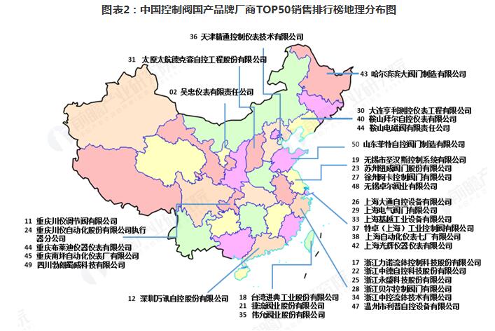 2018年控制阀行业发展和市场格局分析 2018年控制阀行业发展和市场格局分析