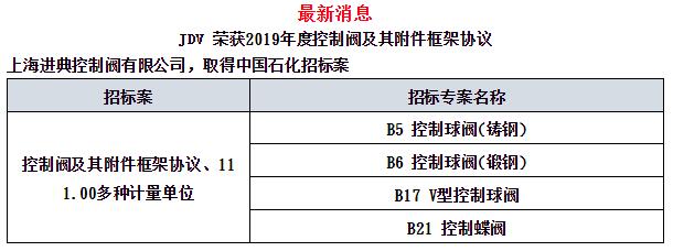 JDV荣获2019年度控制阀及其附件框架协议