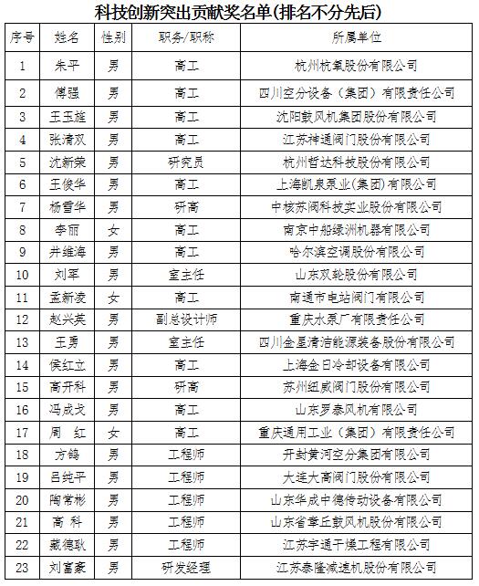 “2018年度中国通用机械行业科技进步贡献奖“表 彰 公 告 “2018年度中国通用机械行业科技进步贡献奖“表 彰 公 告