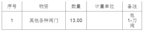 中石化中科合资广东炼化一体化项目刀阀(含电动刀阀)招标公告 中石化中科合资广东炼化一体化项目刀阀(含电动刀阀)招标公告
