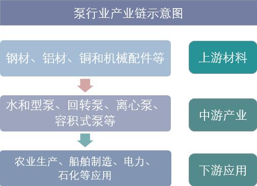 2018年中国泵行业发展现状分析及未来发展趋势分析「图」 2018年中国泵行业发展现状分析及未来发展趋势分析「图」