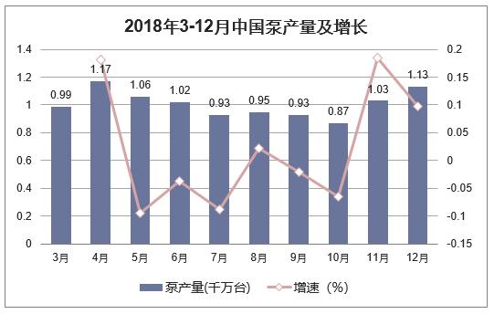2018年中国泵行业发展现状分析及未来发展趋势分析「图」 2018年中国泵行业发展现状分析及未来发展趋势分析「图」