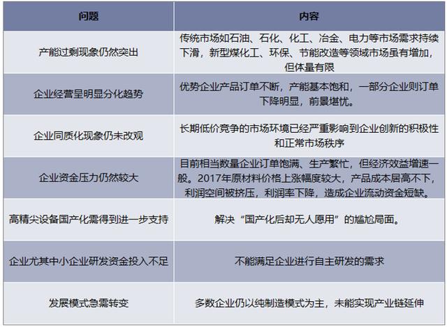 2018年中国泵行业发展现状分析及未来发展趋势分析「图」 2018年中国泵行业发展现状分析及未来发展趋势分析「图」