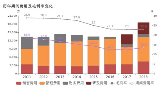 五洲新春:2018年归母净利润小幅增长3.6%,轴承套圈业务贡献利润 五洲新春:2018年归母净利润小幅增长3.6%,轴承套圈业务贡献利润