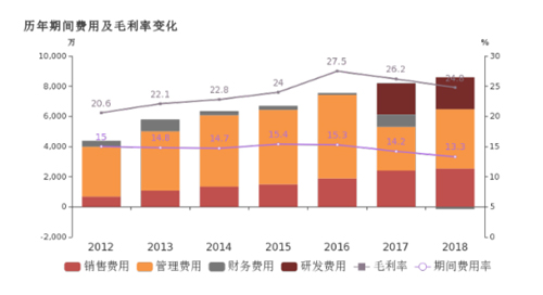 君禾股份:2018年归母净利润同比增长22.2%,潜水泵业务贡献利润 君禾股份:2018年归母净利润同比增长22.2%,潜水泵业务贡献利润