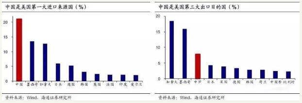 中美贸易战打响,我们阀门行业将受到多大的影响? 中美贸易战打响,我们阀门行业将受到多大的影响?