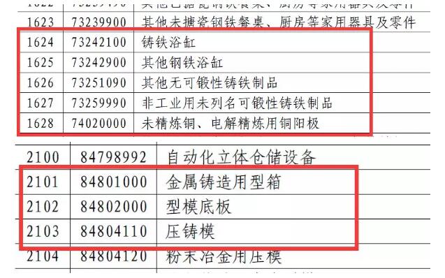 对美实施加征25%关税商品清单 对美实施加征25%关税商品清单
