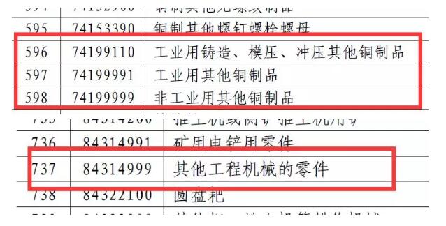 对美实施加征25%关税商品清单 对美实施加征25%关税商品清单