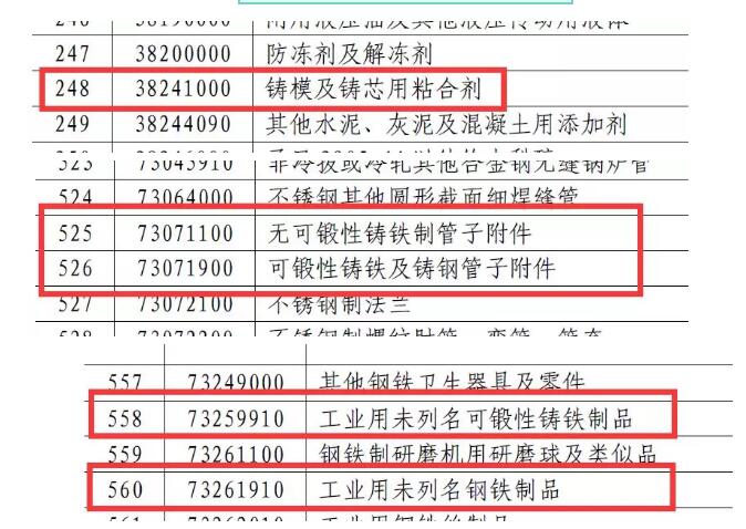 对美实施加征25%关税商品清单 对美实施加征25%关税商品清单