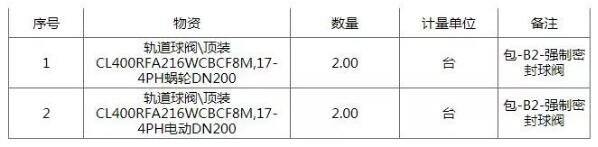 中国石油化工物资装备部轨道球阀\顶装招标公告