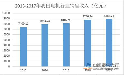 电机行业市场分析 电机行业市场分析