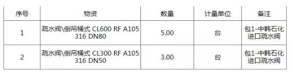 中韓(武漢)石油化工乙烯裝置8臺特殊進口疏水閥招標公告